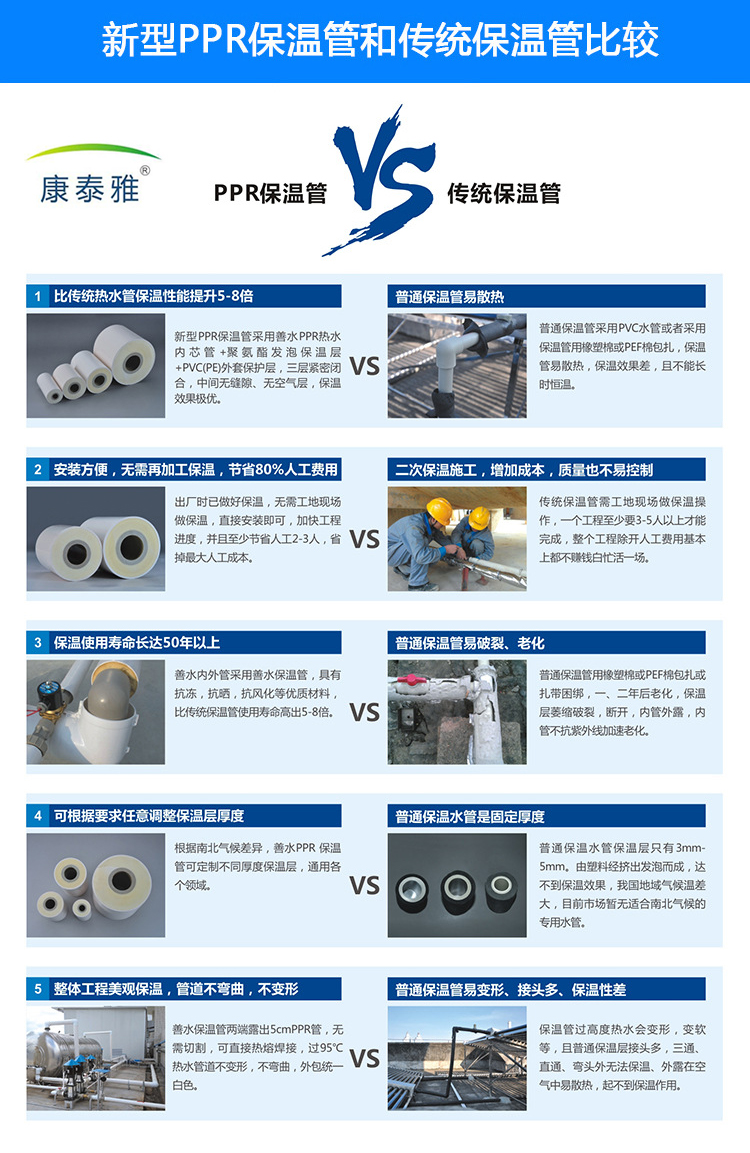 PPR保温管